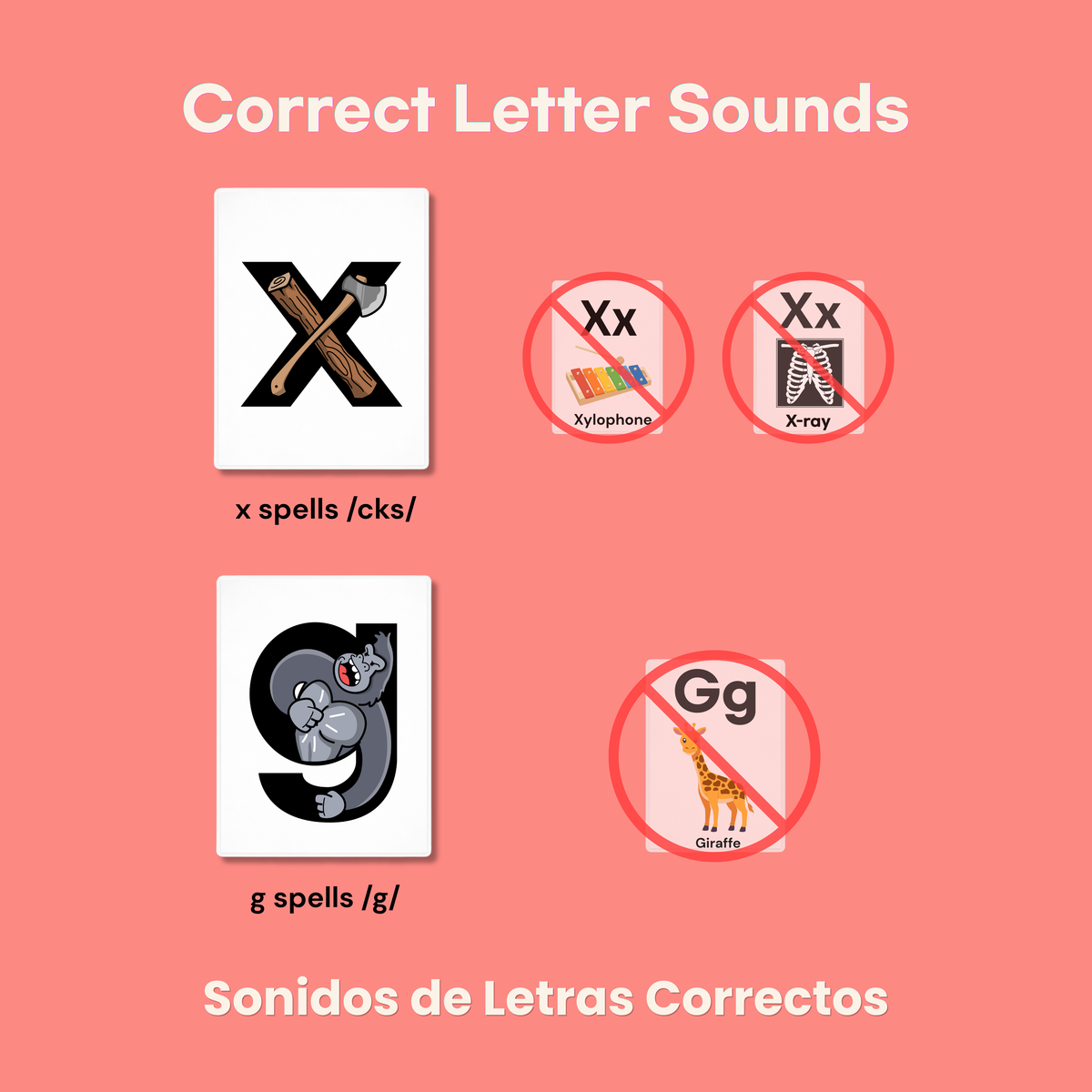 mnemonic phonics flashcards for kids with embedded pictograph images, correct letter sounds. 

Sonidos de letras correctos.