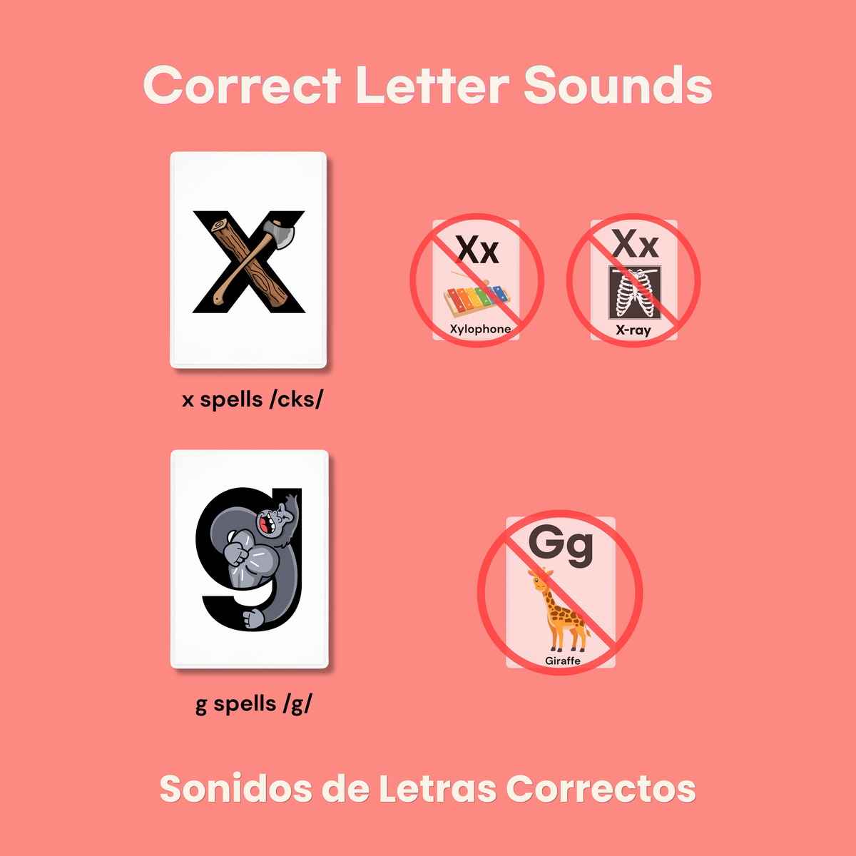 mnemonic phonics flashcards for kids with embedded pictograph images, correct letter sounds. 

Sonidos de letras correctos.